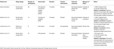 HIV Associated Neurocognitive Disorders Subsidence Through Citalopram Addition in Anti-retroviral Therapy (HANDS-CARE): A Concept Note